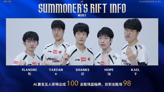 赛事看点：Tarzan数据全面压制naiyou AL首发五人将达成100总胜场